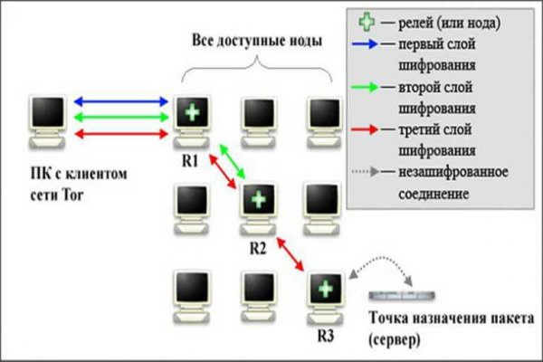 Кракен сайт как выглядит