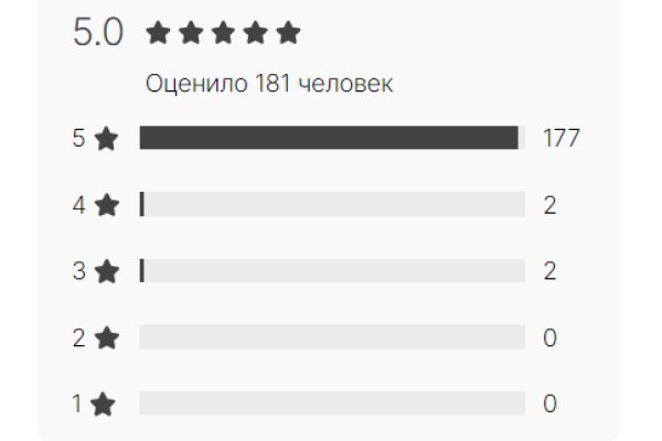 Сайт кракен россия