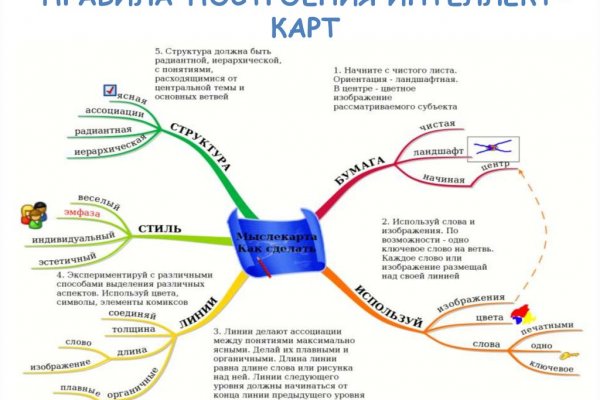 Кракен онион рабочая ссылка